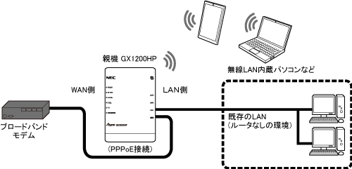PPPoEルータモード