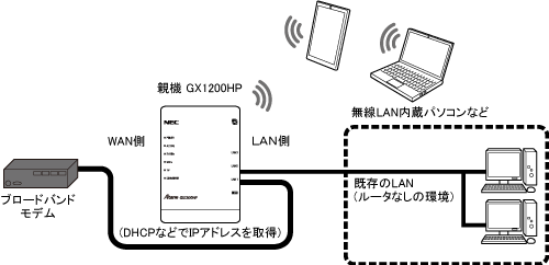 ローカルルータモード