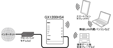 セキュリティ機能について