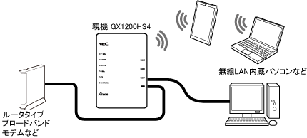 ブリッジモード