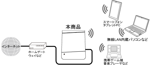 セキュリティ機能について