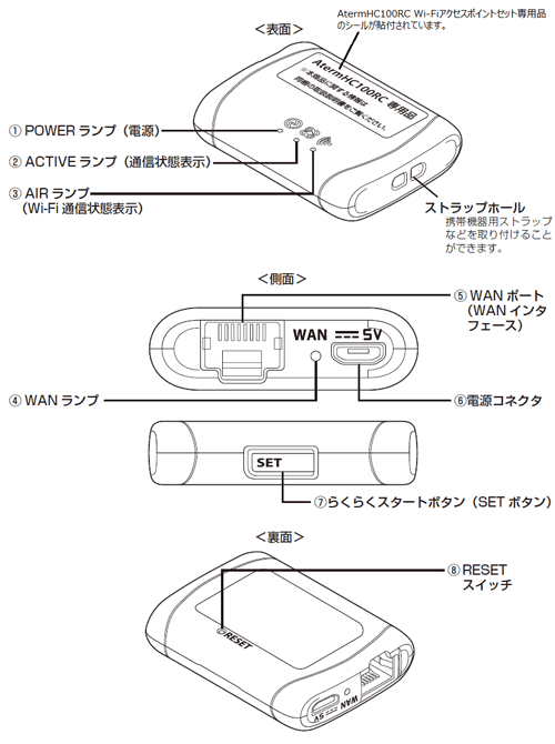 W300P表面／側面／裏面