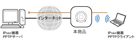 設定画面イメージ