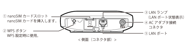ローカルルータモード
