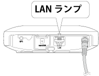 有線でインターネットに接続する Aterm Ht110lnユーザーズマニュアル