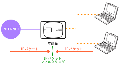 �l�b�g���[�N�\����