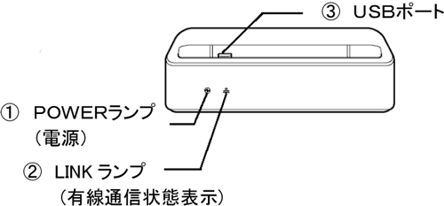 ローカルルータモード
