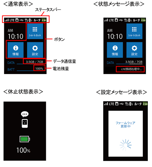 ローカルルータモード