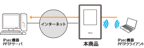 設定画面イメージ