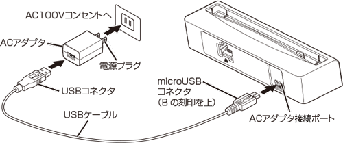 Aterm MR05LN クレードル