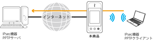 設定画面イメージ