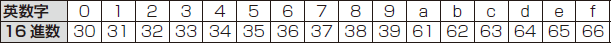 16進数読み替え表