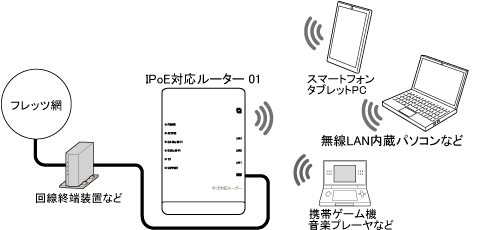 セキュリティ機能について