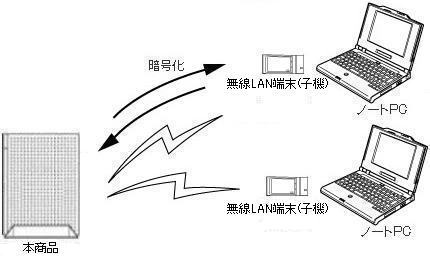 ネットワーク構成例