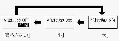 �x�����ʕ\����