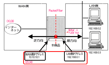 ネットワーク構成例