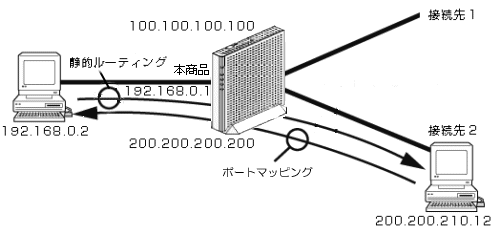 ネットワーク構成例