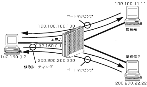 ネットワーク構成例