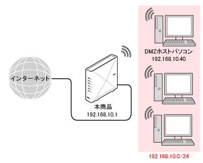 設置イメージ