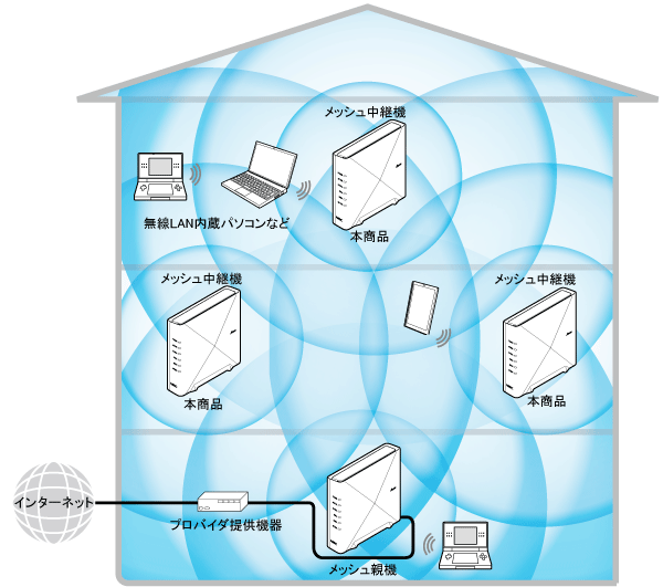 送出出力変更イメージ