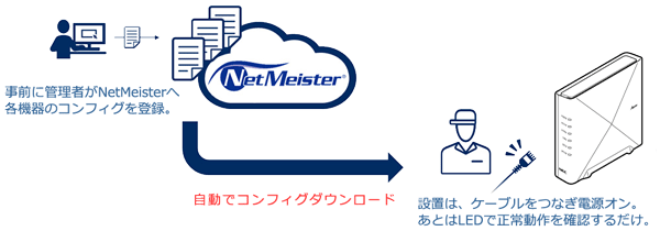 ゼロタッチプロビジョニング
