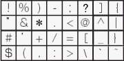 使用できる記号