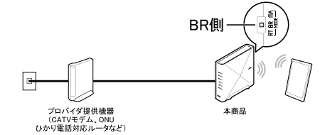 イラストBR側