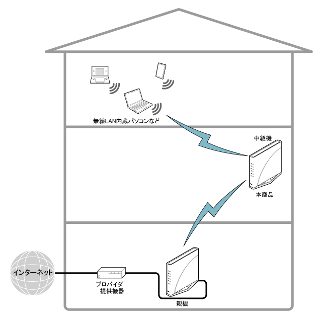 送出出力変更イメージ