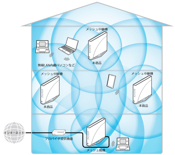 送出出力変更イメージ