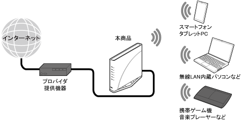 セキュリティ機能について