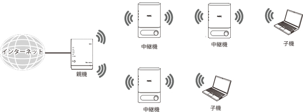 中継機接続イメージ