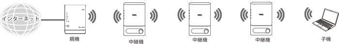 中継機接続イメージ