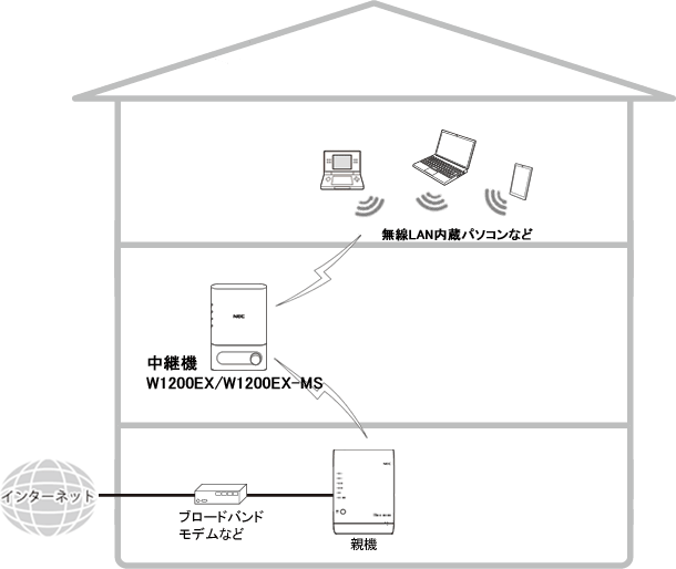 送出出力変更イメージ