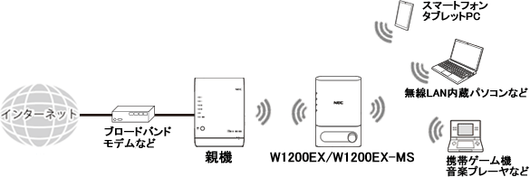 WAN側とWi-Fiネットワーク側のセキュリティ
