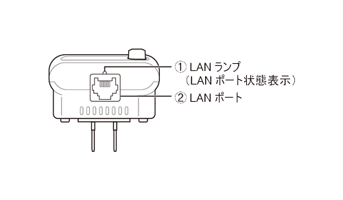 背面／側面（裏）図