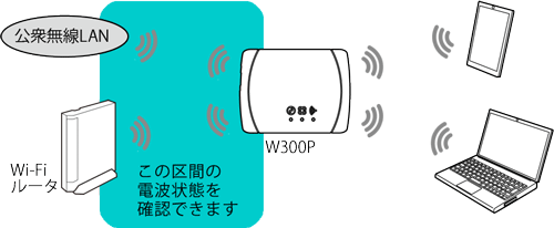 WAN側の電波状態を確認する