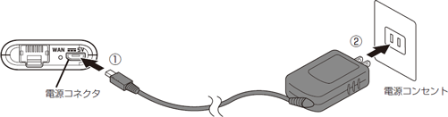 ACアダプタで給電