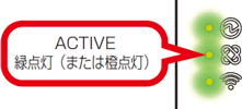 ACTIVEランプの状態