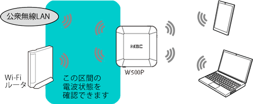 WAN側の電波状態を確認する