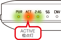 ACTIVEランプの状態