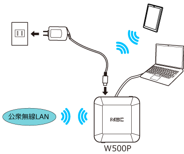 公衆無線LANやWi-Fiルータに接続する場合