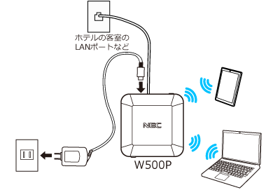外出先などの有線LANに接続する場合
