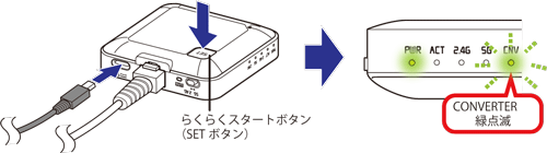 DHCPサーバ機能起動