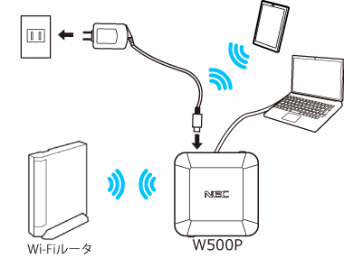 Wi-Fiルータに接続する