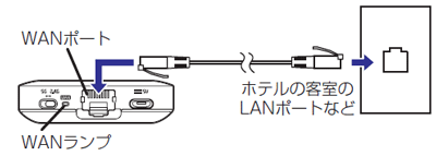 ETHERNETケーブルで接続