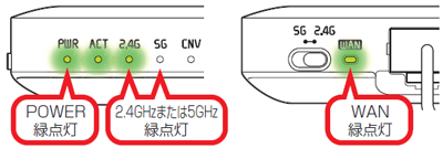POWERランプ、WANランプの状態