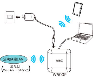 公衆無線LANモード
