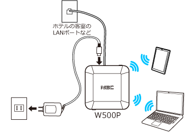 外出先で有線LANに接続