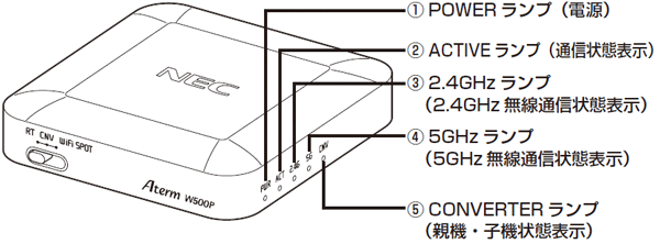 側面図（ランプ）