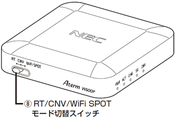 RT/CNV/WiFi SPOTモード切替スイッチ